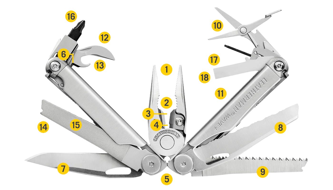 Leatherman Wave Plus -monitoimityökalun 18 työkalua