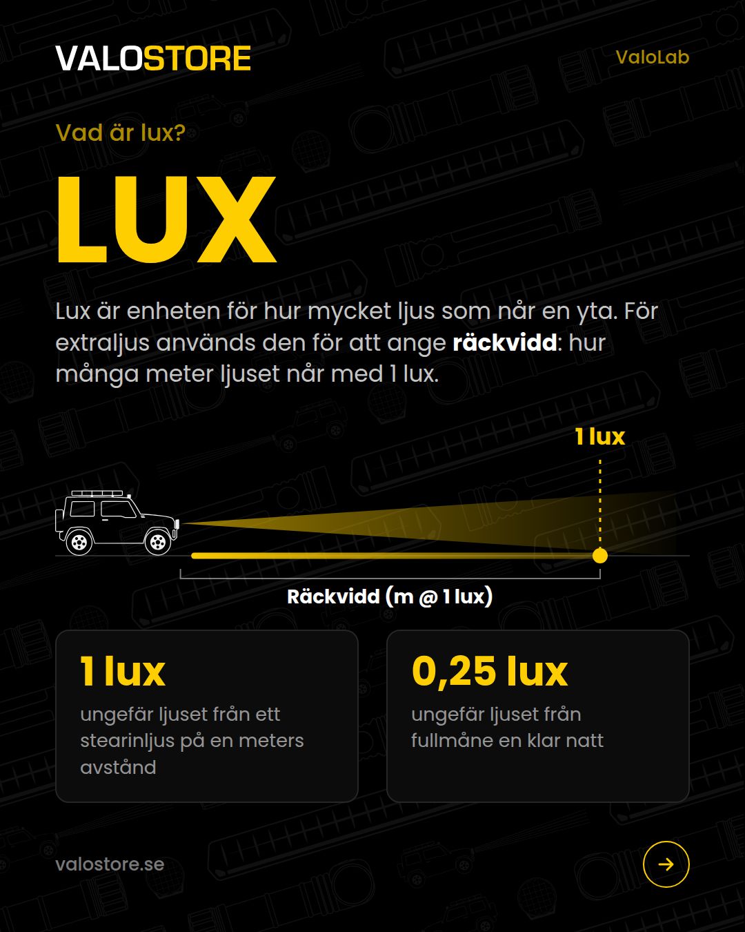 Vad är lux och hur mäts räckvidden för extraljus?
