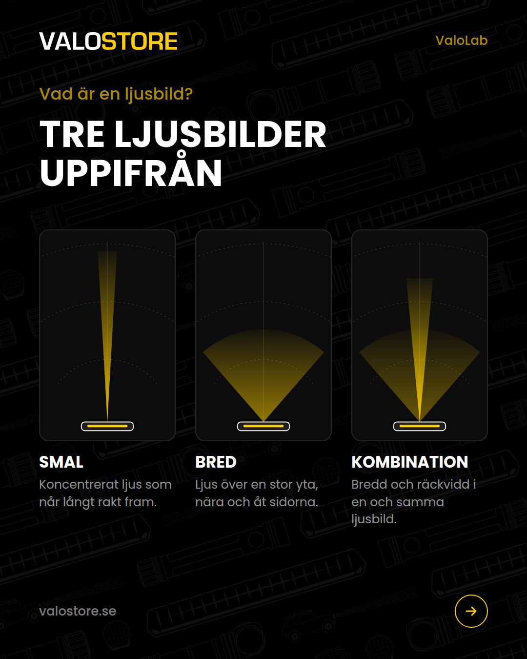 Smal, bred och kombinerad ljusbild för extraljus
