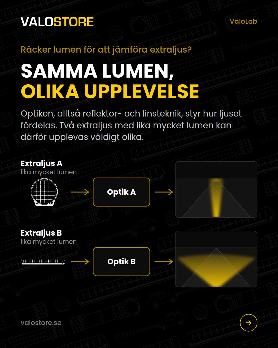 Samma lumen kan ge olika ljusbild beroende på optiken