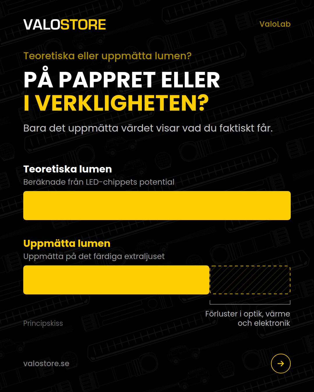 Skillnaden mellan teoretiska och uppmätta lumen
