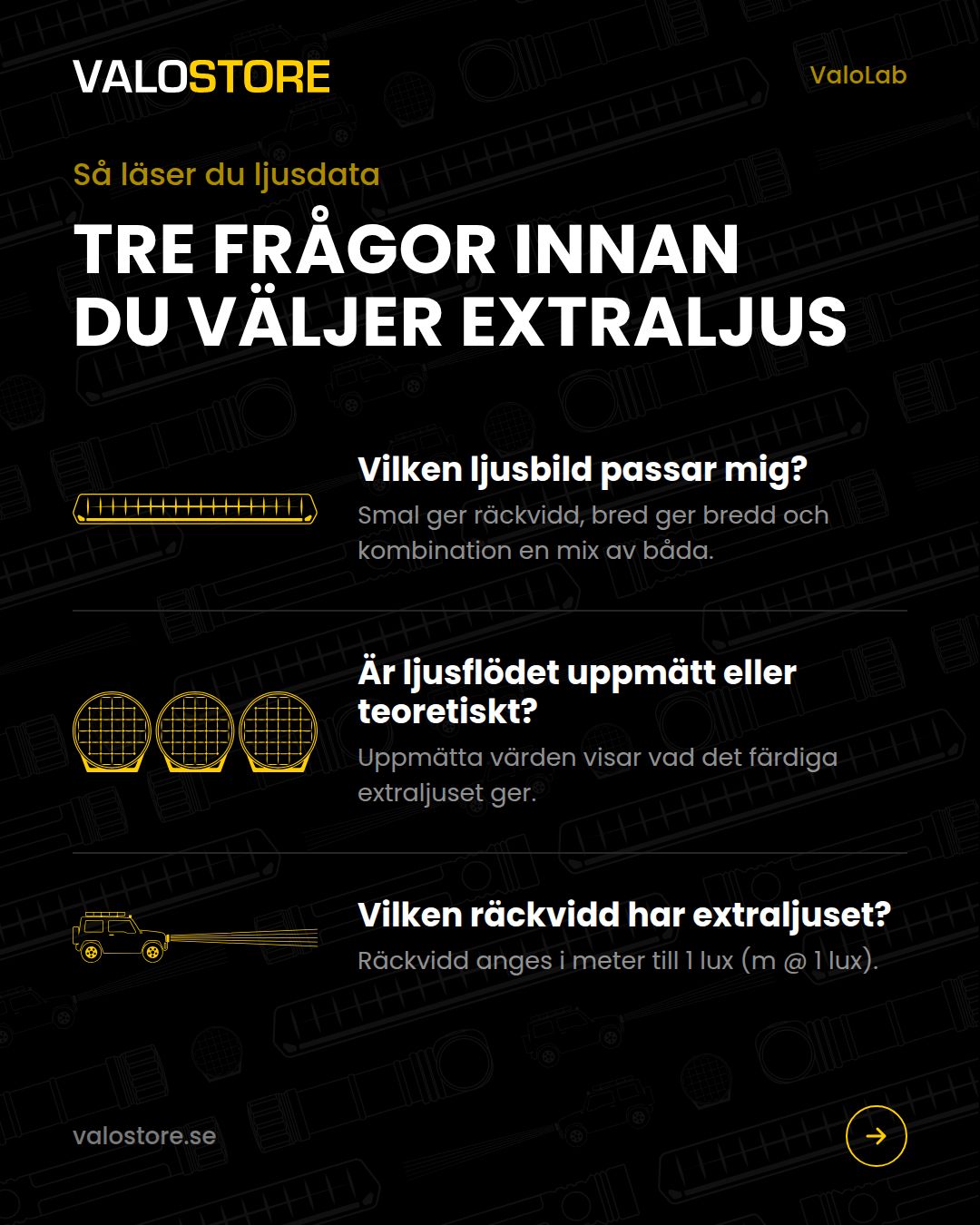 Tre frågor att tänka på innan du väljer extraljus